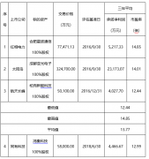 չؿƼ ͬпƼ洢ҵԳ