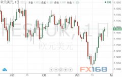 ŷԪҪǣFXTechstrategyŷԪԪǰհ