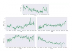 ʱ2017-2018ȫ20жַ۱