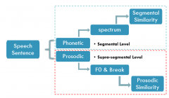 ھٴ죿AInativeһ˵Ӣ