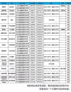 򷿴Ұδ¼е޼۷Щ