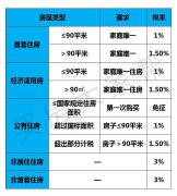 򷿴Ұſ仧ۻʲôı֣