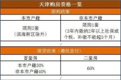 򷿴Ұ޼۷Ƿһľƣ