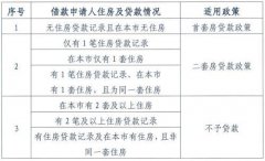 ÿɴһɴ10Ԫ 򷿽ӭ仯