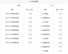 C-HRԱȴ̽ СSUVѡ˭