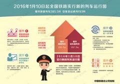 ·ʵʩͼϺ·ֶһտɴ20ʡ