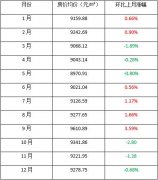 ֹܾٷͳƣ2016人ȫ귿һ