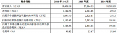 ˼壺2015꾻2304Ԫ