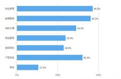 ѧУ����Ҫ�������������ѹ������ȿ��ǽ�������