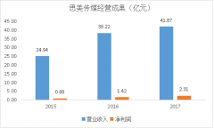 ����3��ת������ԭ�ɶ�����Ǯ��˼����ý˦���ʲ�����ɶ