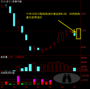 ˼����ý��002712����������������Ծ�ȶ�����