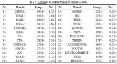 �������Ͽ�����������⴫��Ӣ�ı����ص��о�