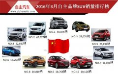 �������ʹ�ȫ2016��3������Ʒ��SUV������