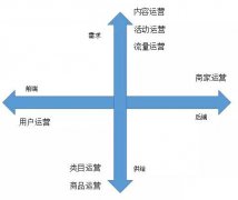 10�������������ҵ����Ӫ��ܺ���ϵ-�û���Ӫƪ