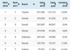 �ձ�����������������Top10���۳ɶ���!�������������