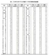 14�Ƕ��ַ��۸��µ����Ʒ�Դ��������