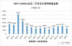 2�±������ַ���ǩ�������µ����ɷ��ۼ�������